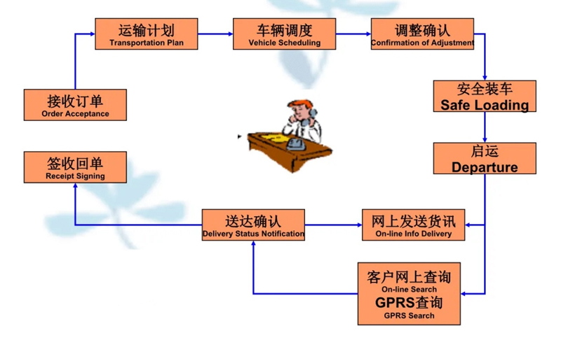 吴江震泽直达故城物流公司,震泽到故城物流专线